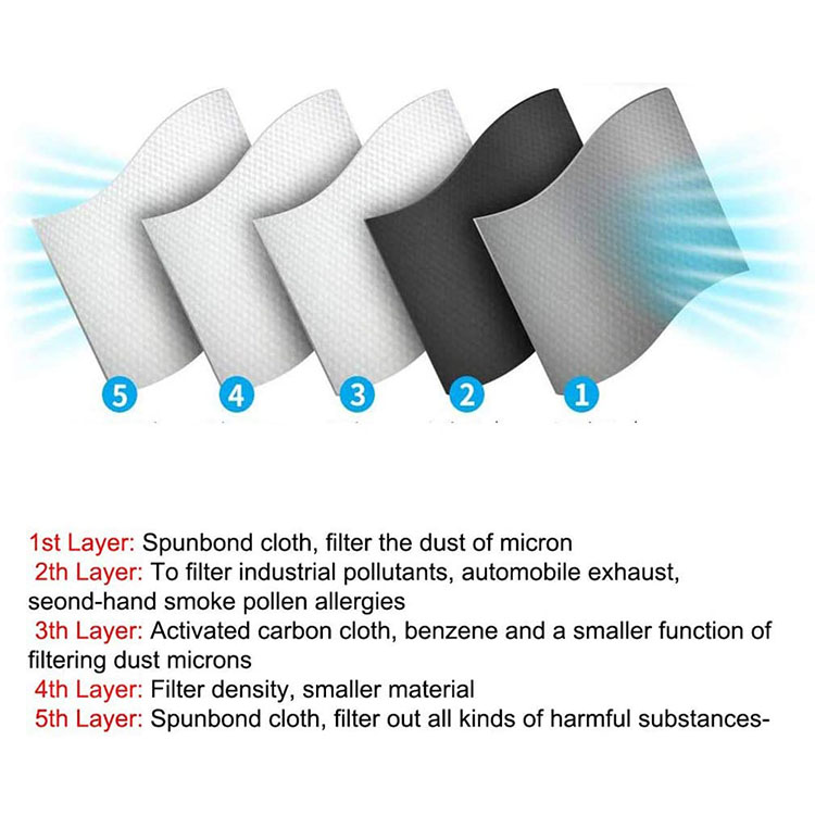 Activated Carbon Filter 